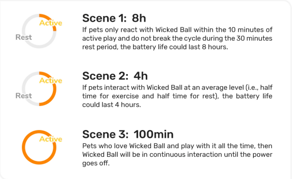 Thumbnail: []Waterproof Automatic Pet Chew Toy Ball