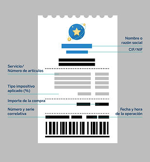 Ticket-compra-datos-factura-simplificada
