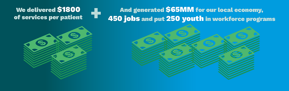 impact-services financial benefit.png