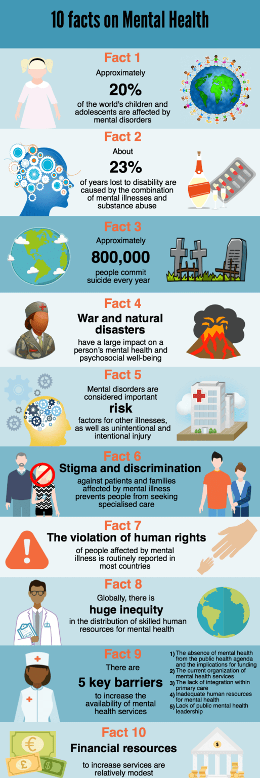 Infographic-10-facts-on-Mental-Health.pn