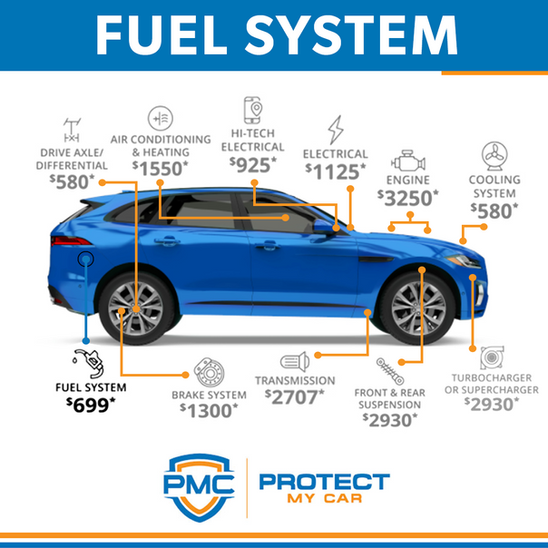 A social media graphic showing the average cost a car repair designed by Vanbrey Media