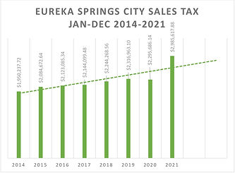 CITY TAX 2014-2021.jpg