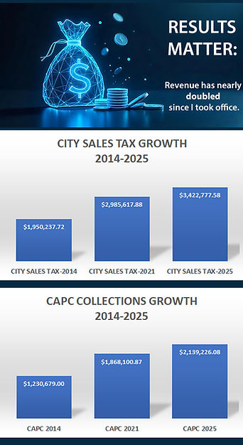 REVENUE GROWTH - 2014-2025.jpg