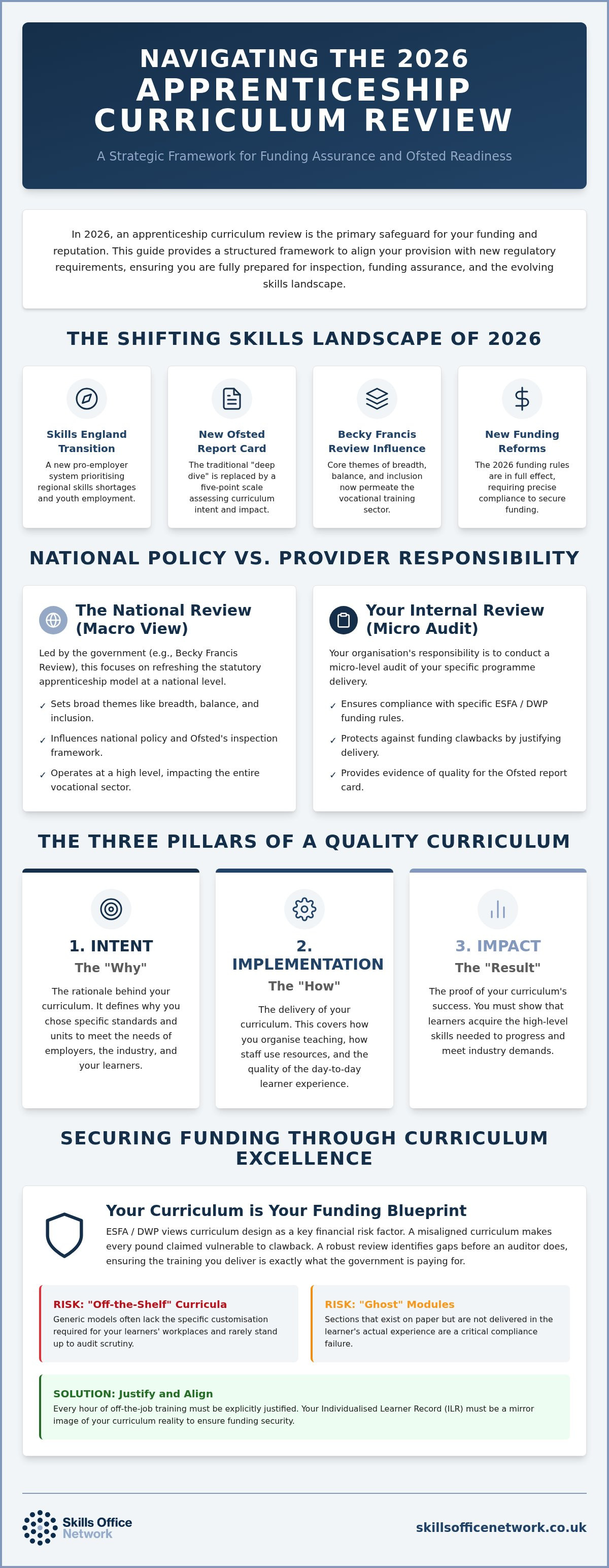 Apprenticeship curriculum review