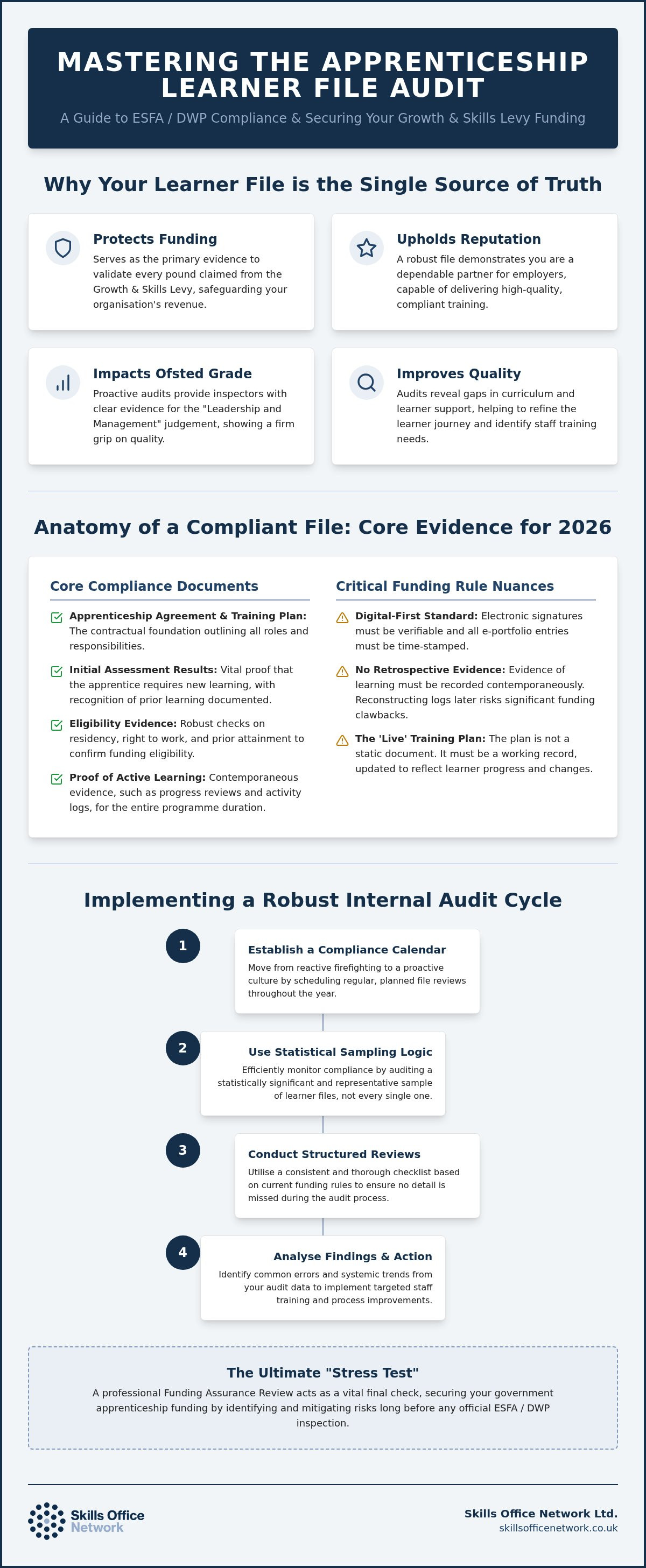 Apprenticeship learner file audit