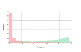 Prediction Histogram