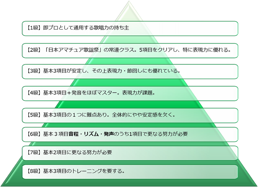 級認定.png