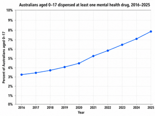 PsychWatch Australia is back and it is needed more than ever!