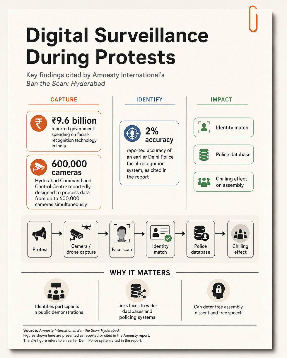 How Technology Is Making Protesters Easier to Track