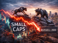 Rising Volatility in United States Small Cap Shares Influences Performance Across the Russell 2000