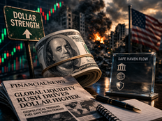 US Dollar Strength Accelerates as Global Demand for Liquidity Rises During War Driven Market Stress