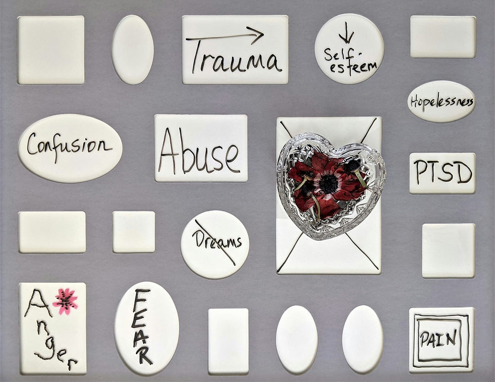 Signs And Symptoms Of PTSD