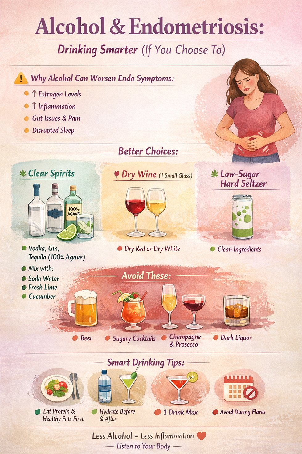 ALCOHOL & ENDOMETRIOSIS