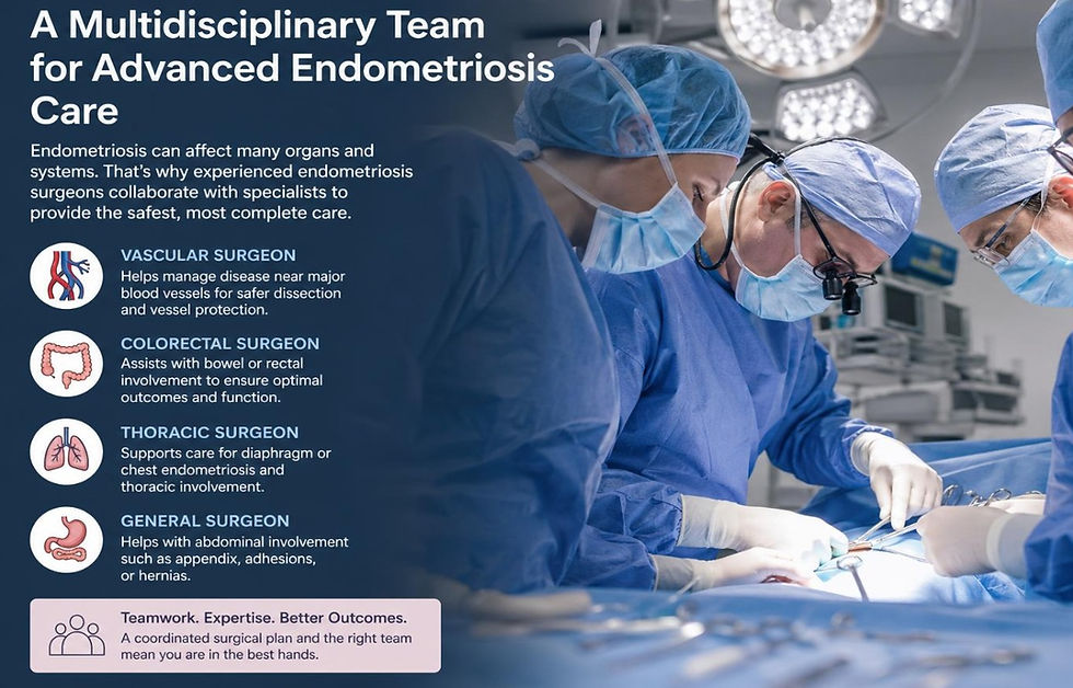 Why a Multidisciplinary Surgical Team Matters in Advanced Endometriosis Care