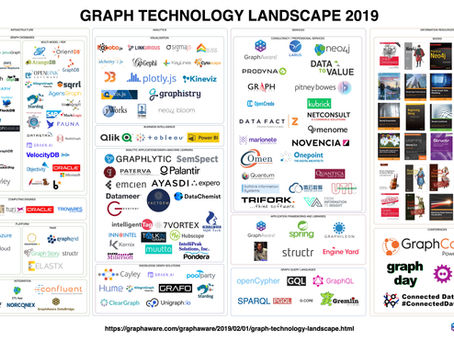IntelligentTag Included in 2019 Graph Technology Landscape