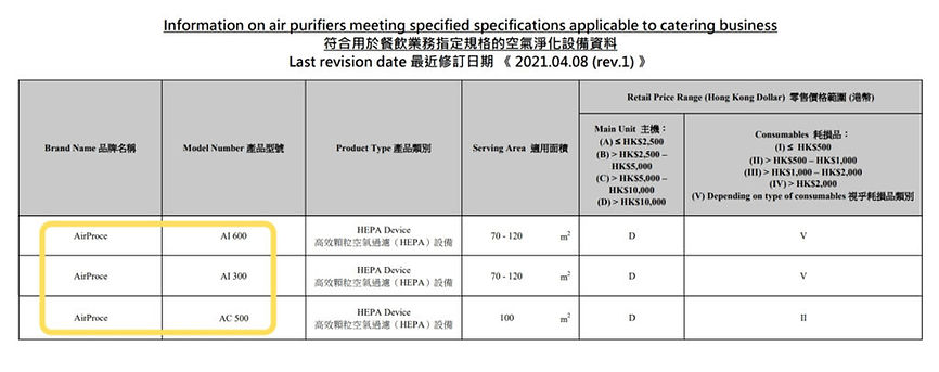 食環署認可空氣淨化設備