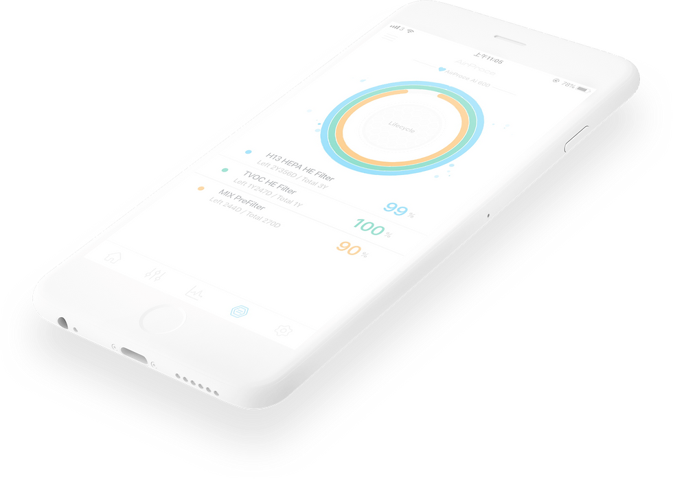 縮圖：AirProce AI-300 全能系列 空氣淨化器