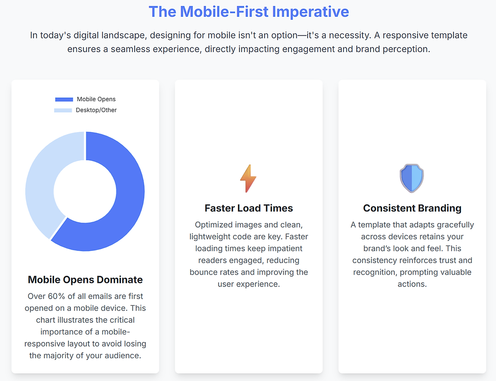 mobile responsive email design