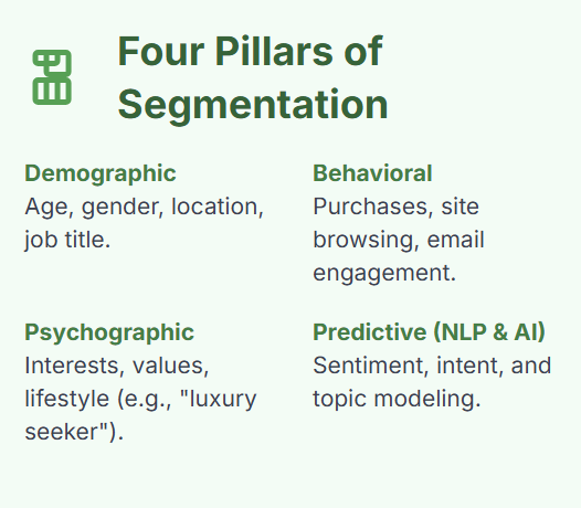 four pillars of segmentation