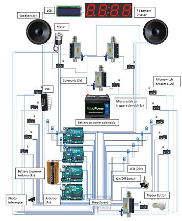 pinball functional diagram.jpg
