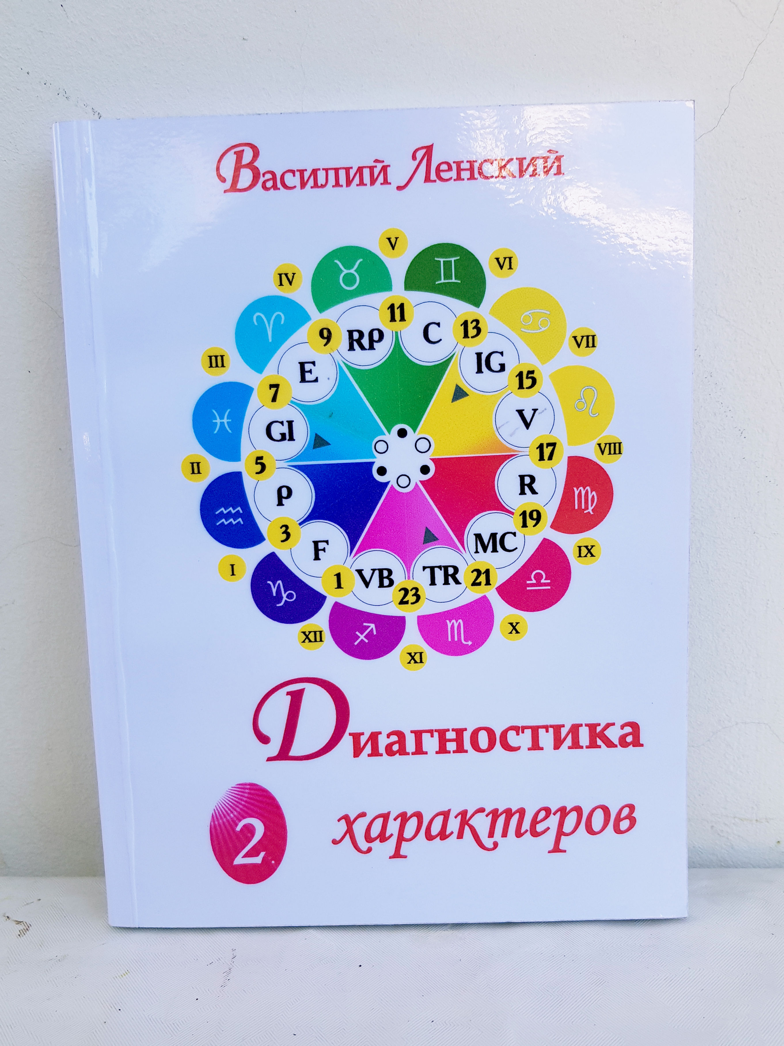 Диагностика Характеров (часть 2)