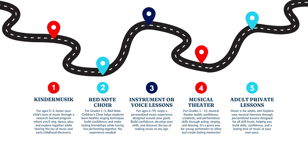 Roadmap.png