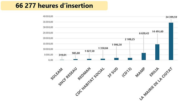 donneurs ordre la ciotat.jpg