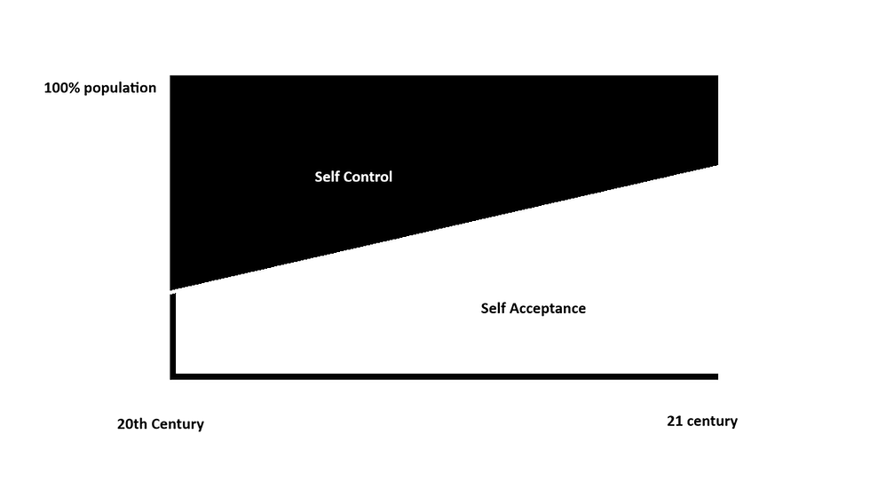 Evolution of Self-Help: 8 Paradigm Shifts