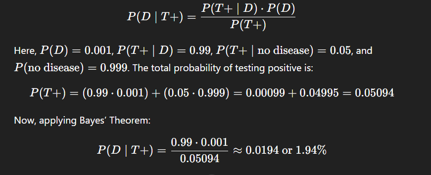 Bayes' theorem calculation example on a dark background, with equations and probability values, including 1.94% result.