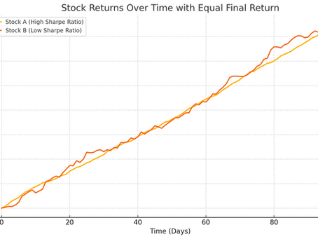 Sharpe’s ratio and Anxiety