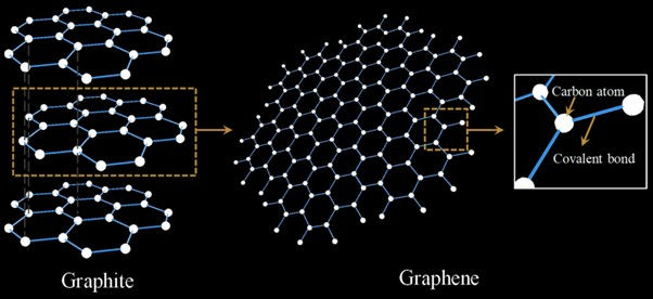 Harnessing Graphene for Precise Radiotherapy Skin Dosimetry in Nasopharyngeal Cancer