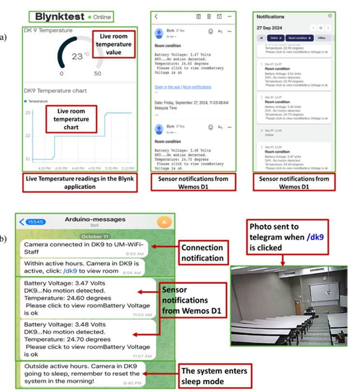 Communication systems and live sensor reporting platform (Nasirul et al.)