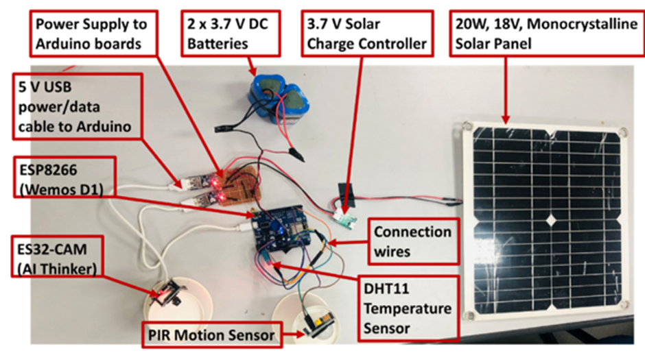 Hardware components of the prototype (Solar-Powered Smart Monitoring System for Occupancy and Energy Use in Lecture Rooms, Nasirul et al.)