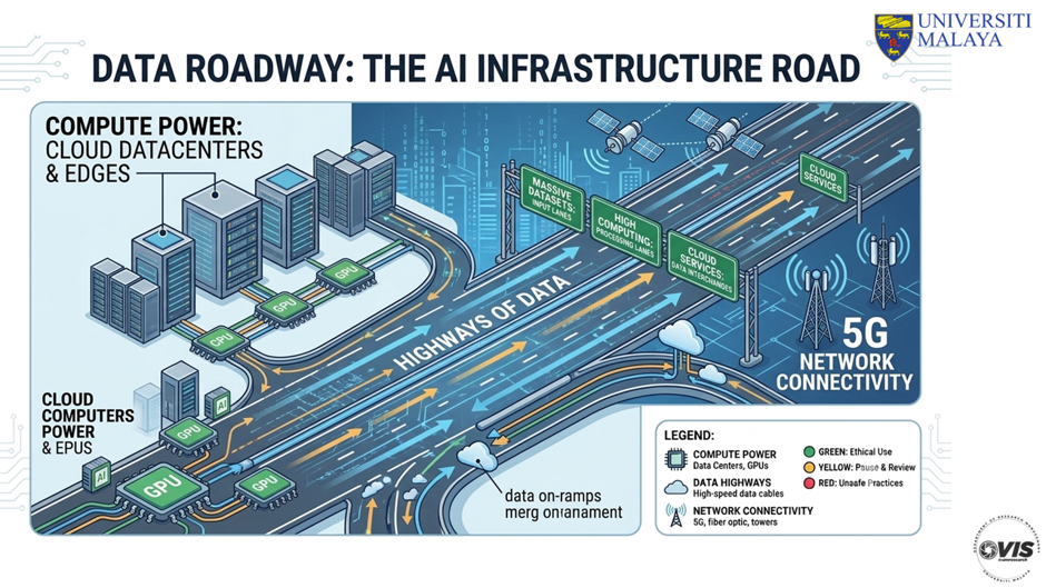 Figure 1b: How AI infrastructure can be equated to road systems (generated using AI based on description from Prof. Dr. Adina).