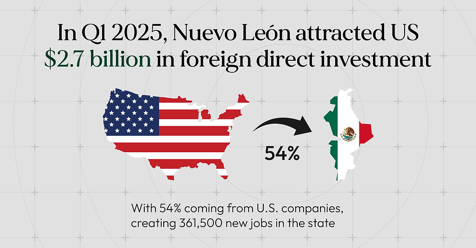 Benefits of Investing in Nuevo Leon