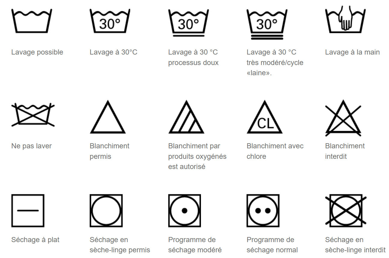 Symbole de lavage