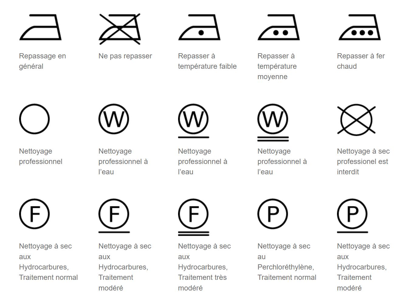 Symbole de lavage