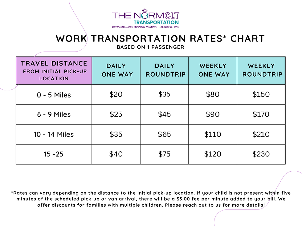 The NORM Work Transfer Rate Sheet .png