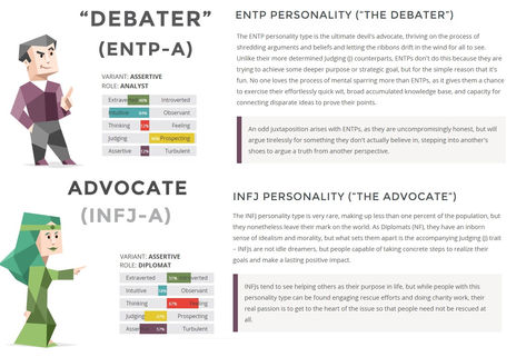 MY PERSONALITY TYPE