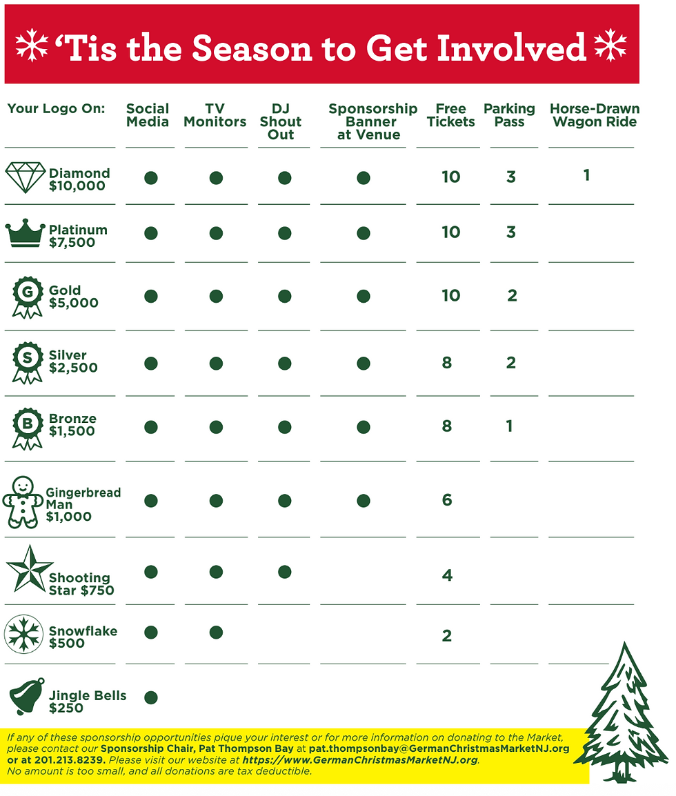 Sponsorship Tiers