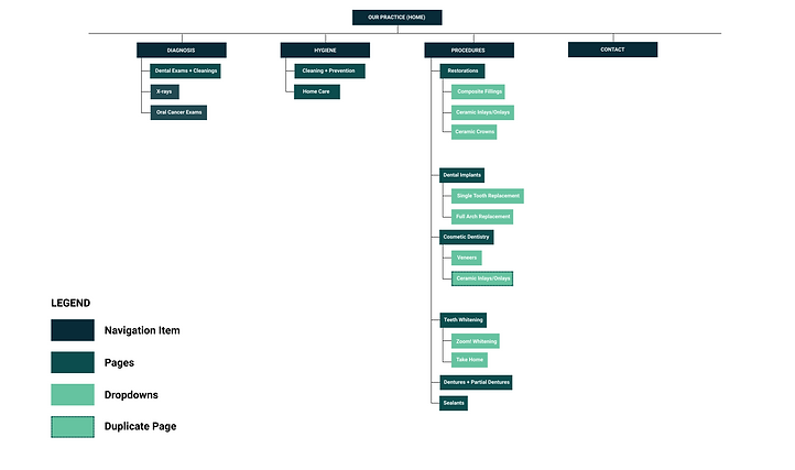New Site Map (2).png