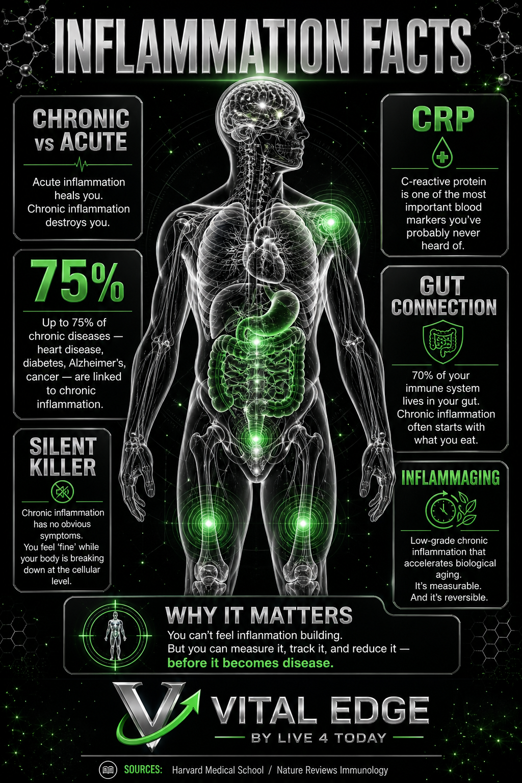 Inflammation