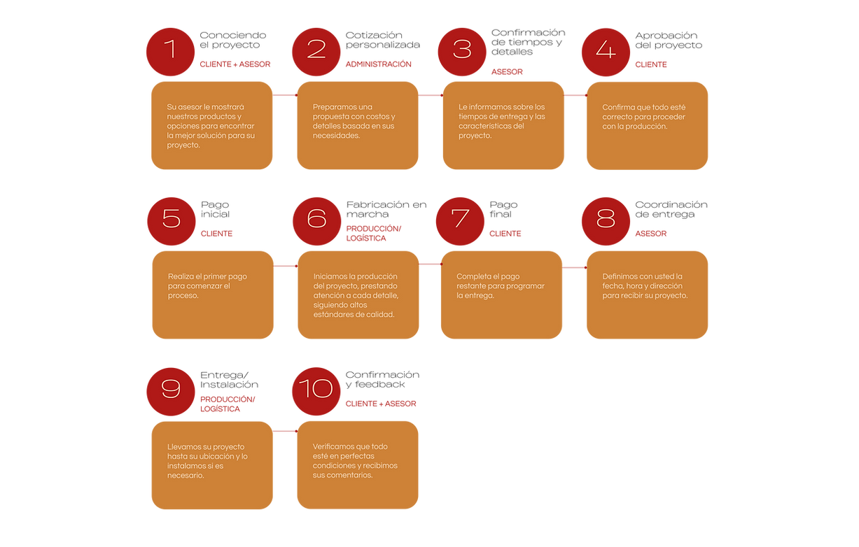 Calidad italiana con innovación mexicana