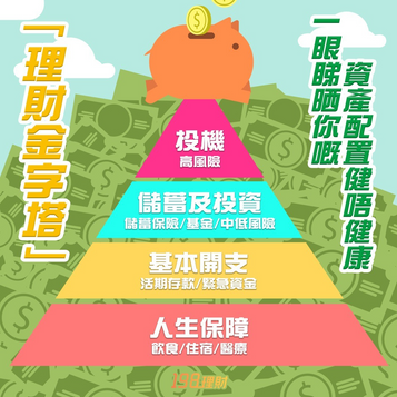 【198理財小助手:「理財金字塔」係咩?做到代表你嘅理財好健康!】🥳🔺