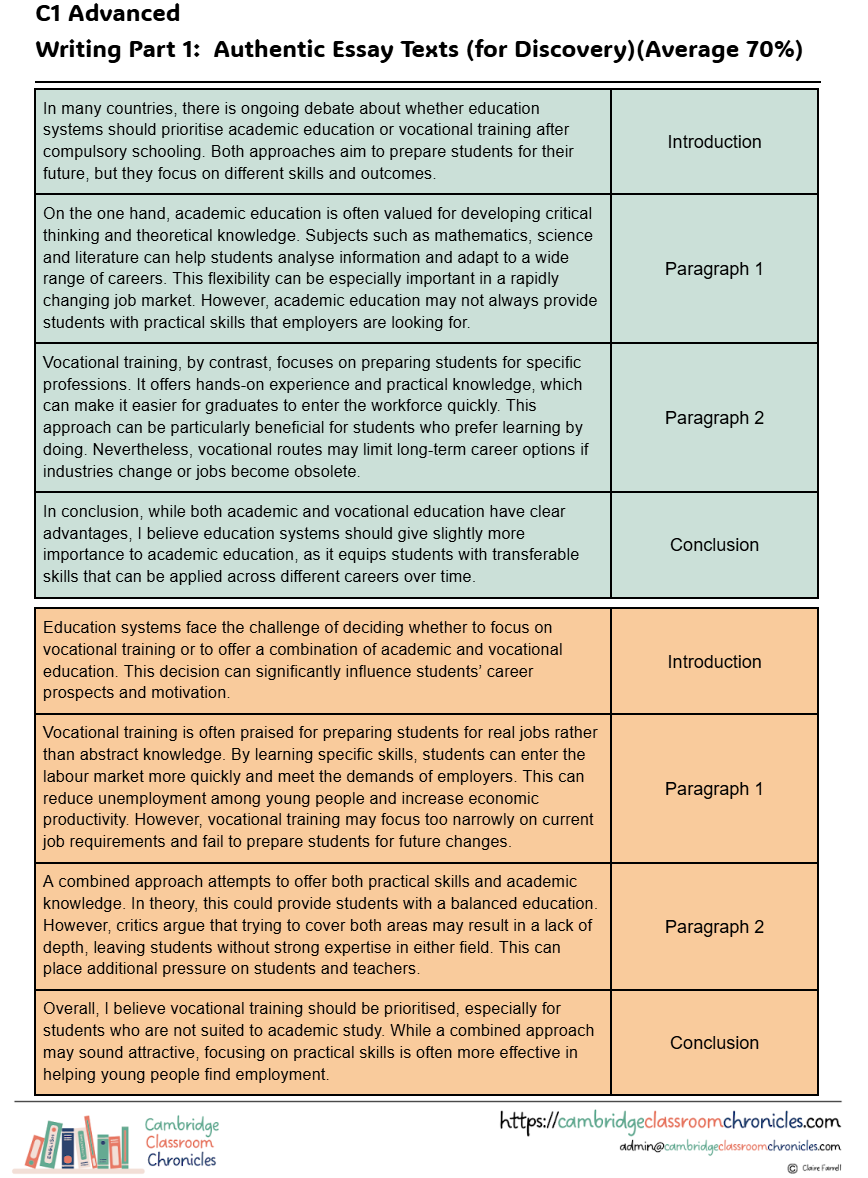 Thumbnail: C1 Writing Part 1 - Discovery Task includes 5 sample tasks - Education