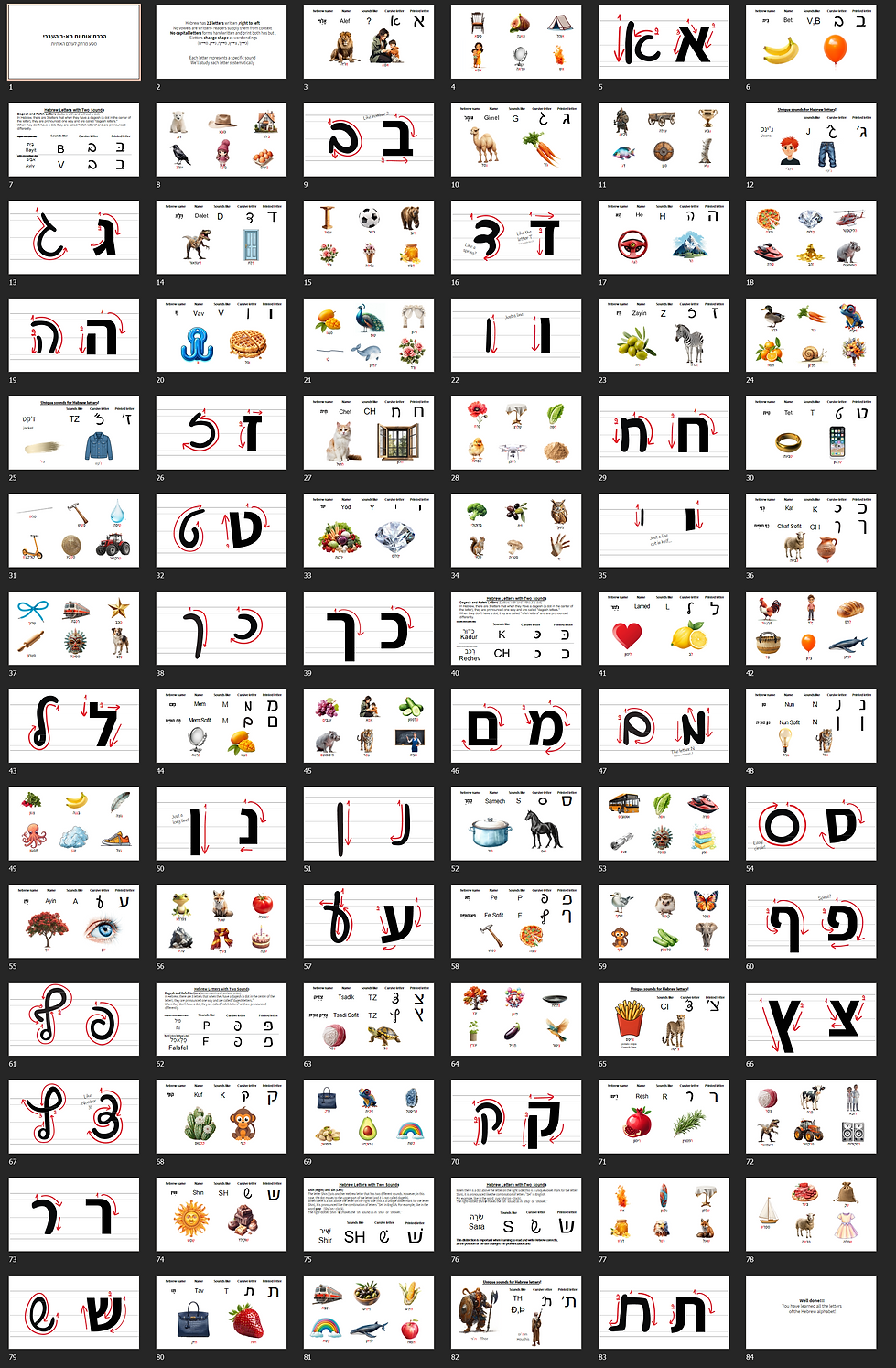 Learning the Hebrew alphabet.png