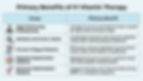 who can benefit from iv vitamin therapy.jpg