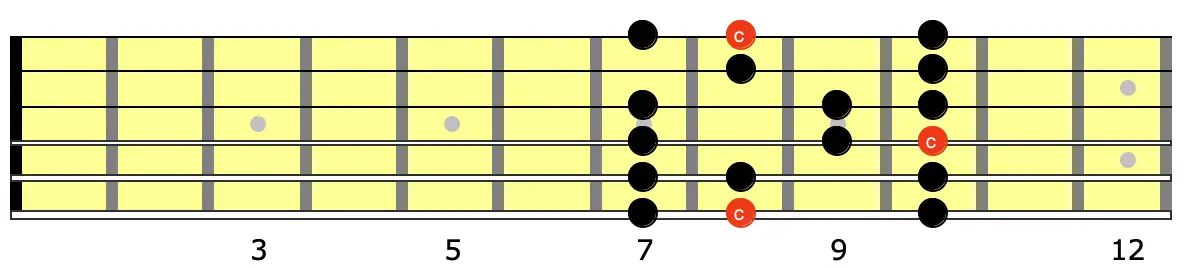 How to Practice the Major Scale Better: Triad-Based Patterns - Pic. 1 | Grokit Guitar