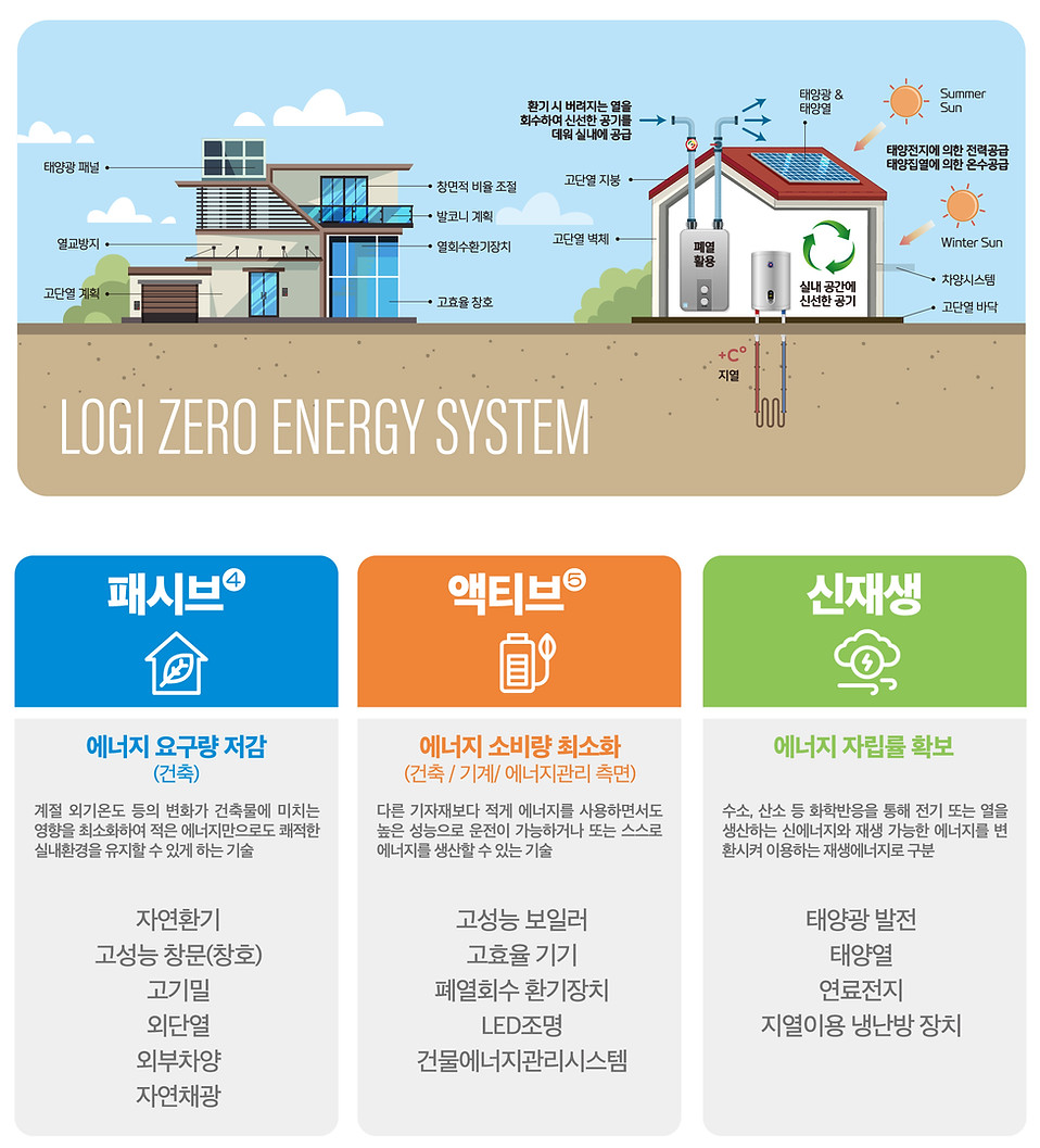 ZERO 에너지-1-01-01.jpg