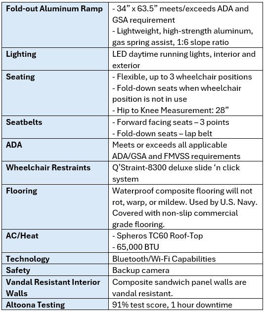 Standard Features table 3-19-26.jpg
